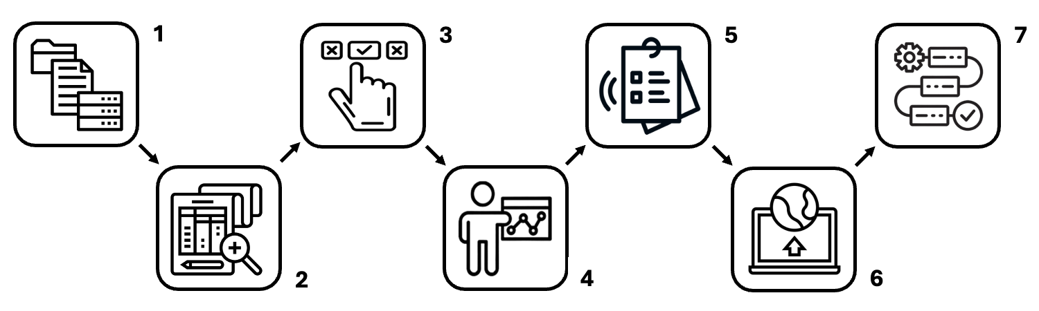 ML Workflow